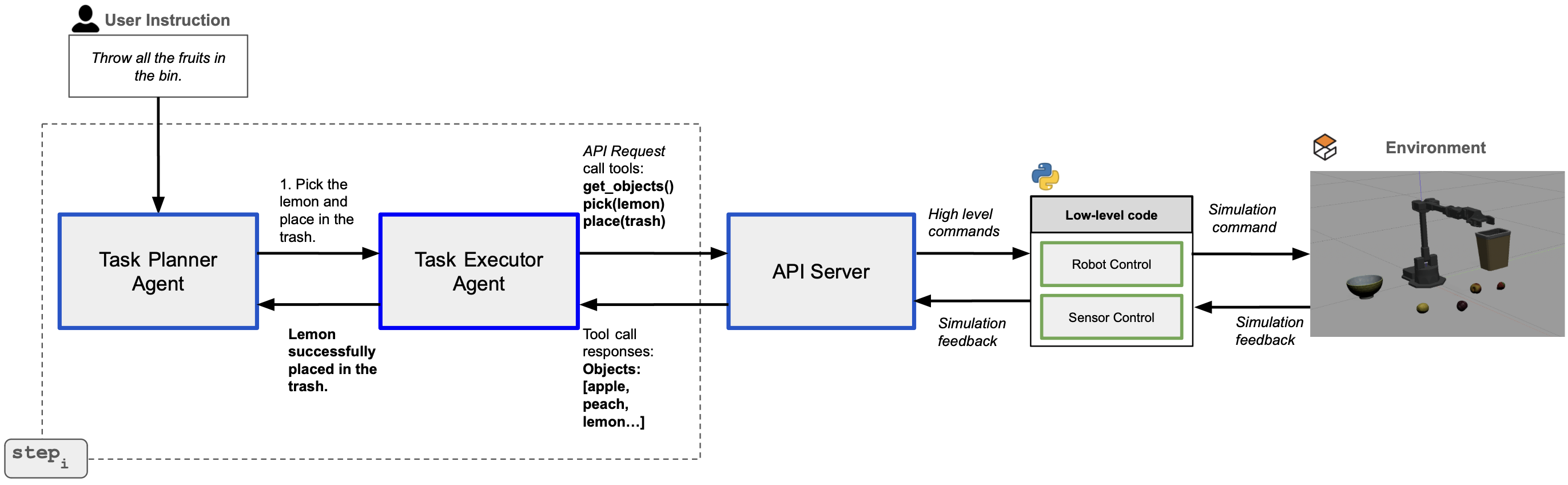 agent_architecture_figure