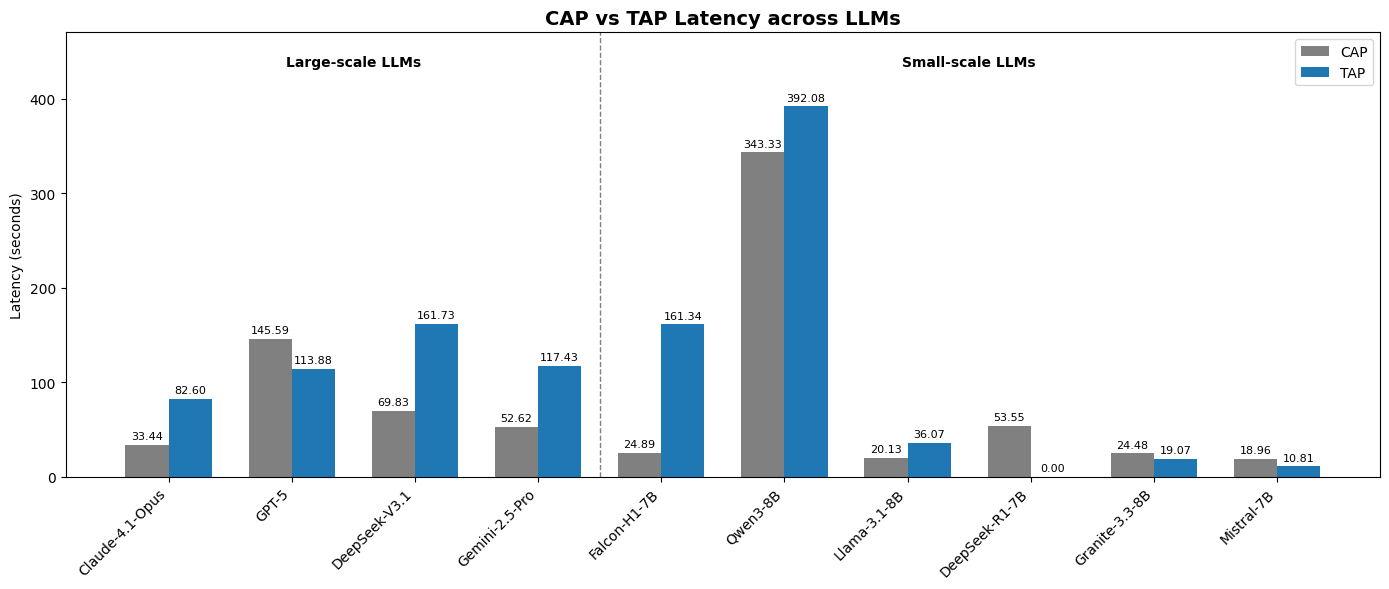 latency_plot